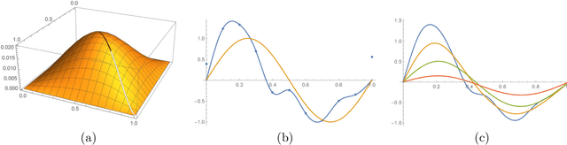 Figure 2 for Self-Distillation Amplifies Regularization in Hilbert Space