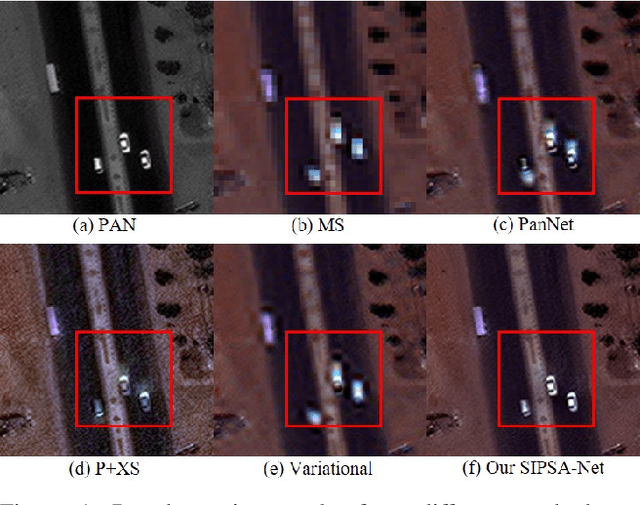 Figure 1 for SIPSA-Net: Shift-Invariant Pan Sharpening with Moving Object Alignment for Satellite Imagery