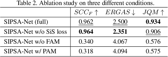 Figure 4 for SIPSA-Net: Shift-Invariant Pan Sharpening with Moving Object Alignment for Satellite Imagery