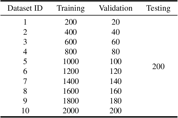 Figure 2 for Transfer Learning from Synthetic In-vitro Soybean Pods Dataset for In-situ Segmentation of On-branch Soybean Pod
