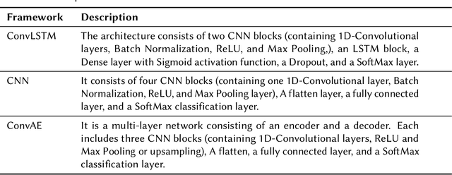 Figure 4 for Synthesizing Rolling Bearing Fault Samples in New Conditions: A framework based on a modified CGAN