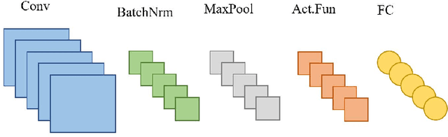 Figure 3 for Synthesizing Rolling Bearing Fault Samples in New Conditions: A framework based on a modified CGAN