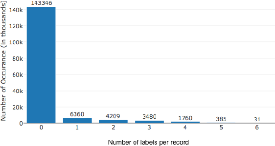 Figure 1 for Stop Illegal Comments: A Multi-Task Deep Learning Approach