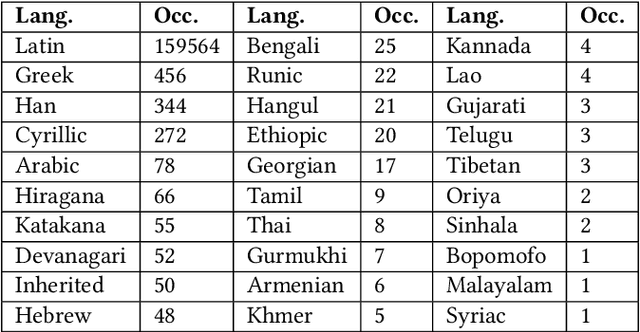Figure 2 for Stop Illegal Comments: A Multi-Task Deep Learning Approach