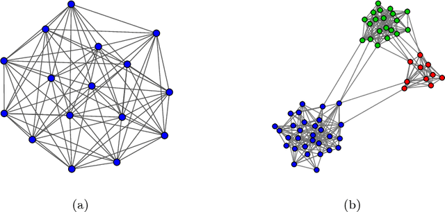 Figure 4 for Linguistic data mining with complex networks: a stylometric-oriented approach
