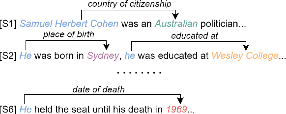Figure 3 for Relation-Specific Attentions over Entity Mentions for Enhanced Document-Level Relation Extraction