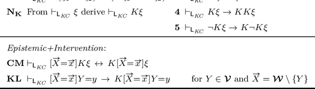 Figure 2 for Observing Interventions: A logic for thinking about experiments