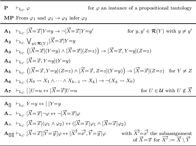 Figure 1 for Observing Interventions: A logic for thinking about experiments