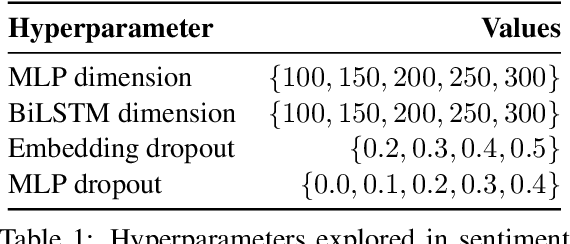 Figure 3 for Backpropagating through Structured Argmax using a SPIGOT