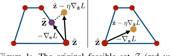 Figure 1 for Backpropagating through Structured Argmax using a SPIGOT