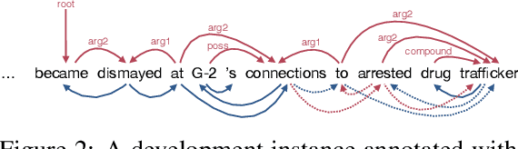 Figure 4 for Backpropagating through Structured Argmax using a SPIGOT