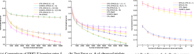 Figure 1 for Efficient Online Relative Comparison Kernel Learning