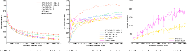 Figure 3 for Efficient Online Relative Comparison Kernel Learning