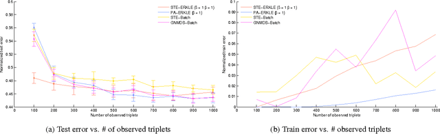 Figure 4 for Efficient Online Relative Comparison Kernel Learning