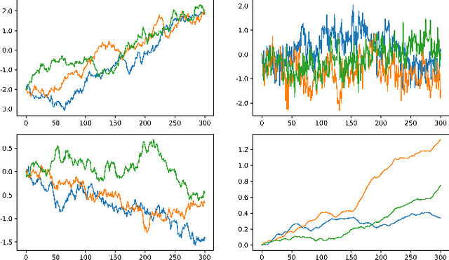 Figure 3 for Disentangling Representations using Gaussian Processes in Variational Autoencoders for Video Prediction