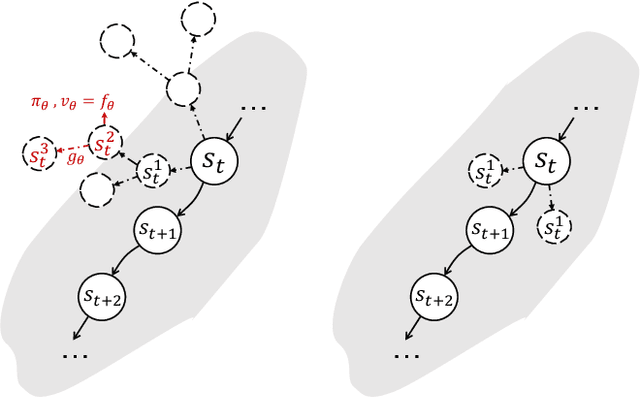 Figure 1 for Efficient Offline Policy Optimization with a Learned Model