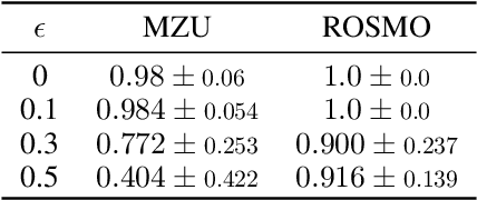 Figure 2 for Efficient Offline Policy Optimization with a Learned Model