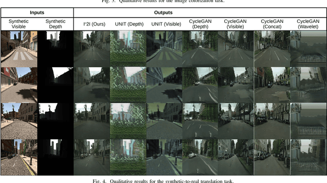 Figure 4 for In2I : Unsupervised Multi-Image-to-Image Translation Using Generative Adversarial Networks