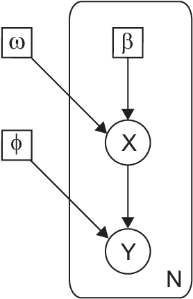 Figure 3 for The principles of adaptation in organisms and machines I: machine learning, information theory, and thermodynamics