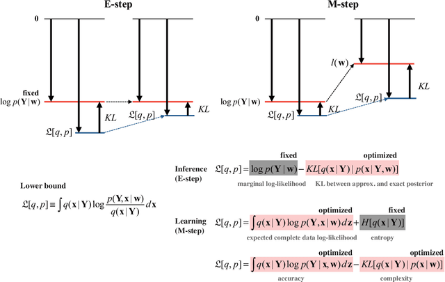 Figure 4 for The principles of adaptation in organisms and machines I: machine learning, information theory, and thermodynamics