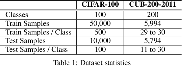 Figure 2 for Autoencoder-Based Incremental Class Learning without Retraining on Old Data