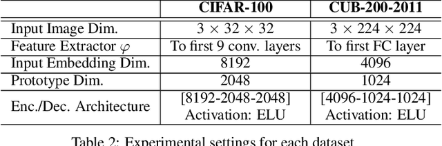 Figure 3 for Autoencoder-Based Incremental Class Learning without Retraining on Old Data