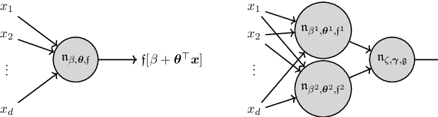 Figure 1 for Activation Functions in Artificial Neural Networks: A Systematic Overview