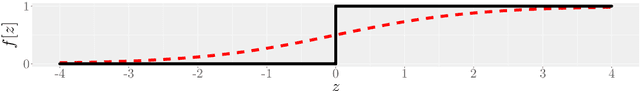 Figure 3 for Activation Functions in Artificial Neural Networks: A Systematic Overview