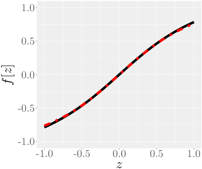 Figure 4 for Activation Functions in Artificial Neural Networks: A Systematic Overview