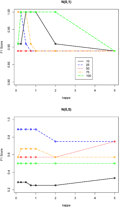 Figure 3 for Sparse Quantile Huber Regression for Efficient and Robust Estimation