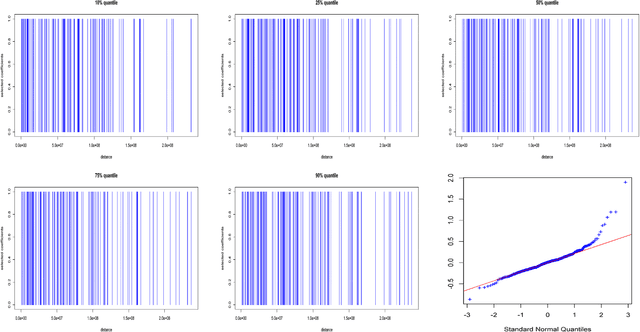 Figure 4 for Sparse Quantile Huber Regression for Efficient and Robust Estimation