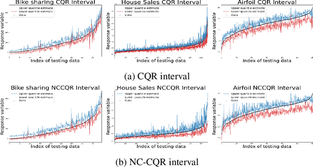Figure 4 for Nonparametric Quantile Regression: Non-Crossing Constraints and Conformal Prediction