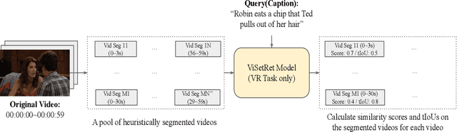 Figure 1 for ViSeRet: A simple yet effective approach to moment retrieval via fine-grained video segmentation