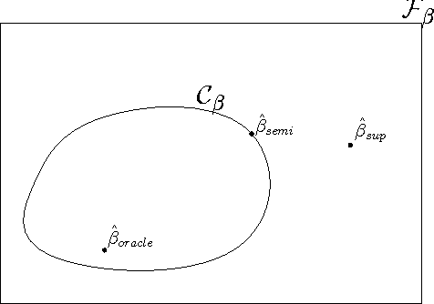 Figure 1 for Robust Semi-supervised Least Squares Classification by Implicit Constraints