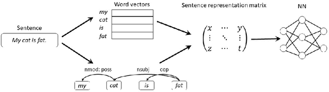 Figure 1 for Automated Discovery of Mathematical Definitions in Text with Deep Neural Networks