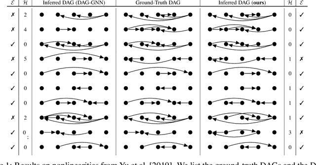 Figure 2 for Prequential MDL for Causal Structure Learning with Neural Networks