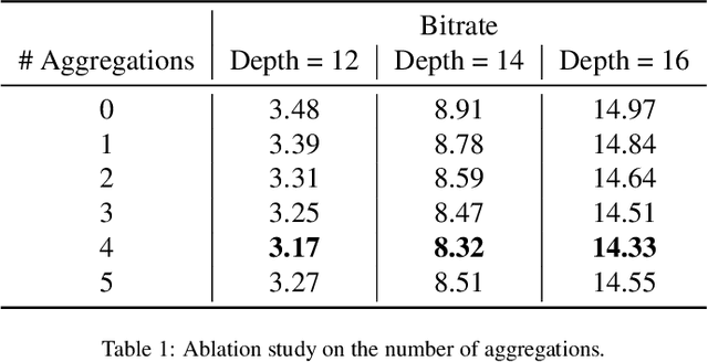 Figure 1 for OctSqueeze: Octree-Structured Entropy Model for LiDAR Compression