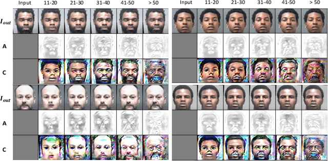 Figure 3 for Look globally, age locally: Face aging with an attention mechanism