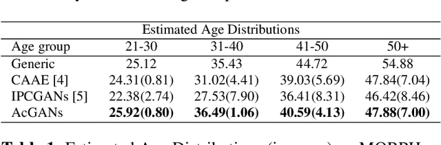 Figure 2 for Look globally, age locally: Face aging with an attention mechanism