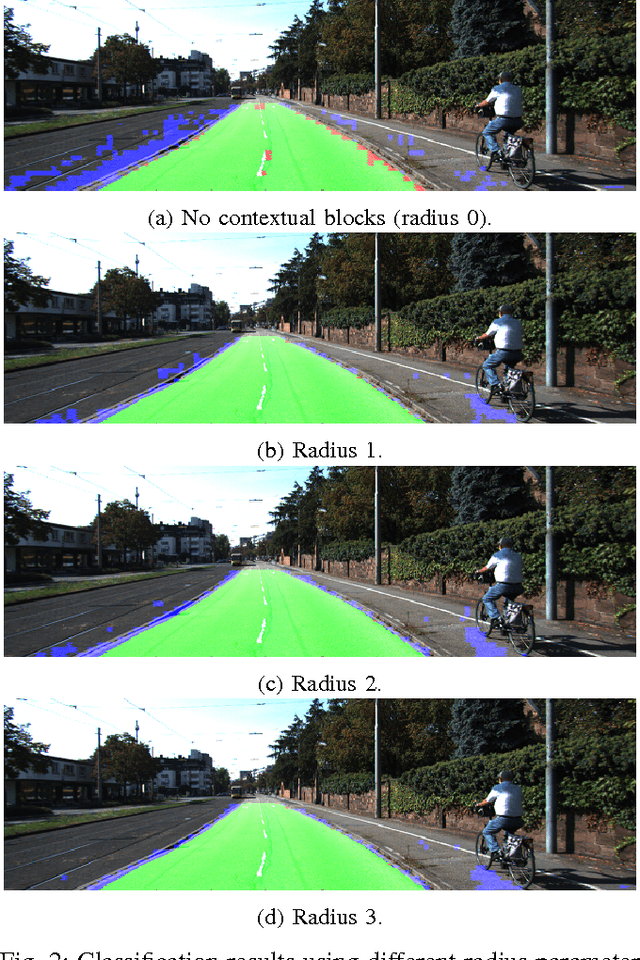 Figure 2 for Vision-Based Road Detection using Contextual Blocks
