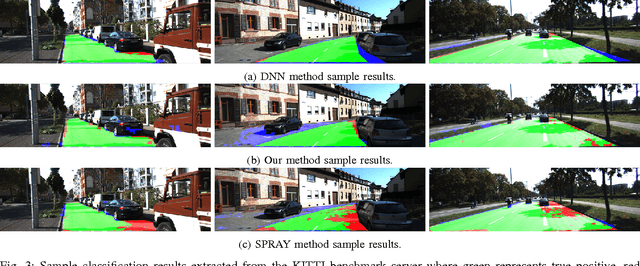 Figure 3 for Vision-Based Road Detection using Contextual Blocks