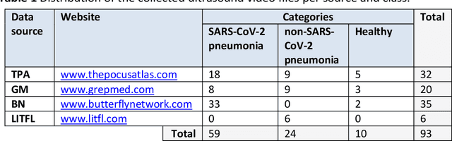 Figure 2 for COVIDx-US -- An open-access benchmark dataset of ultrasound imaging data for AI-driven COVID-19 analytics