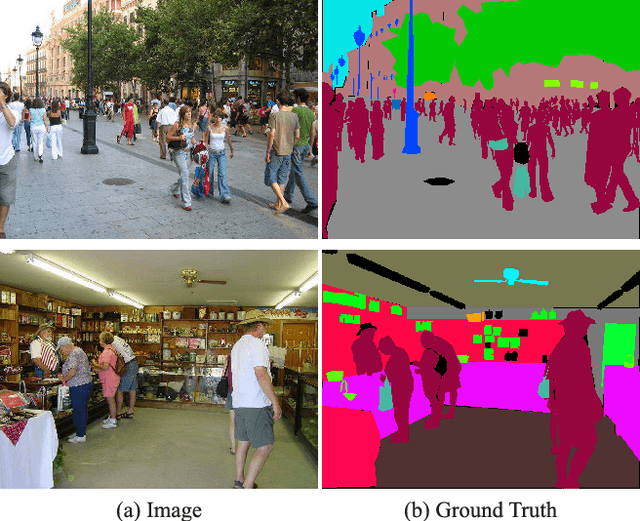 Figure 1 for Pyramid Scene Parsing Network