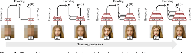 Figure 3 for Deep Automodulators