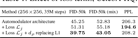 Figure 2 for Deep Automodulators