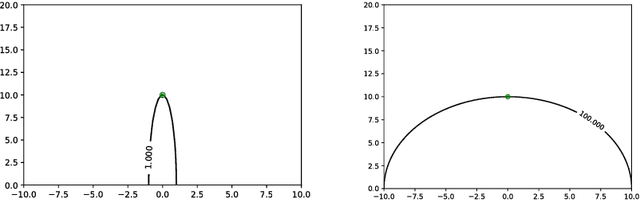 Figure 3 for New Methods of Studying Valley Fitness Landscapes