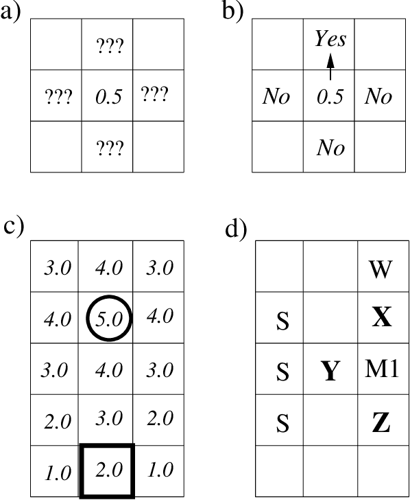 Figure 3 for Environmental Sensing Options for Robot Teams: A Computational Complexity Perspective