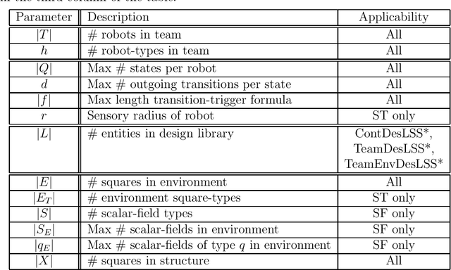 Figure 2 for Environmental Sensing Options for Robot Teams: A Computational Complexity Perspective