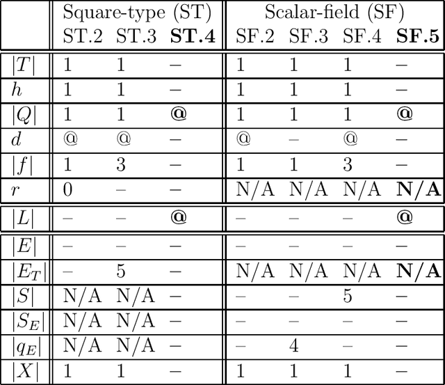 Figure 4 for Environmental Sensing Options for Robot Teams: A Computational Complexity Perspective