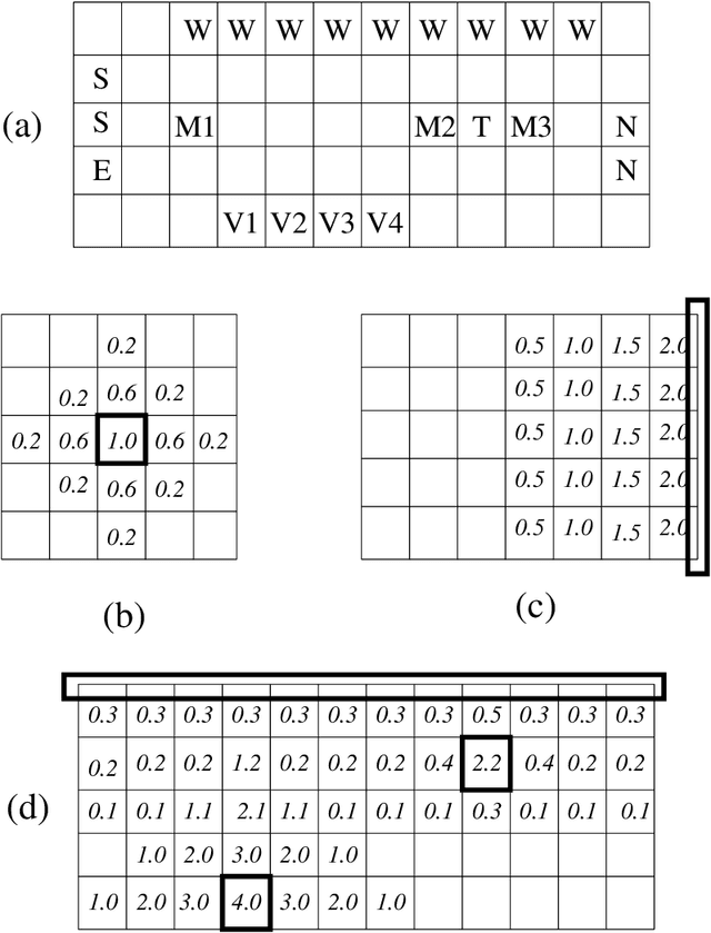 Figure 1 for Environmental Sensing Options for Robot Teams: A Computational Complexity Perspective